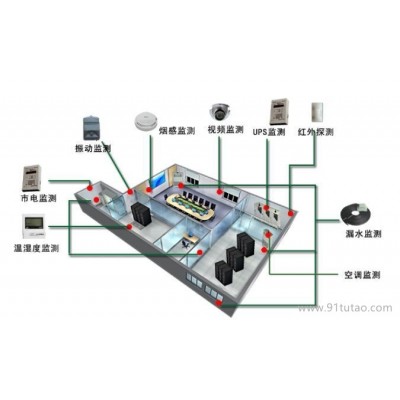 机房环境监测                机房环境