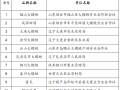 加快打造农业“金字招牌” 中国农业品牌目录制度建设启动