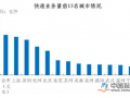 2018年邮政行业业务总量首破万亿元 快递量破500亿件