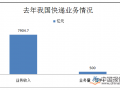 邮政业去年业务量破万亿元 快递业务突破500亿件