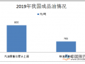 今日24时成品油零售端将迎年内第二次下调