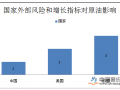 经济强国的外部风险将对原油价格产生影响