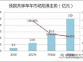 共享单车市场限投令放松 月平均活跃度不足50%