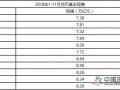 私募基金4月小幅减仓 公私募长牛信念犹存