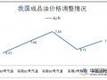 成品油价格今起下调 福建92号汽油7.05元/升