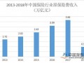 城乡居民基本医保大病报销比例提高至60%