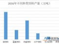 2019年4月饲料市场价格平稳