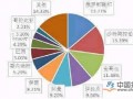 美国原油库存意外大增 机构下调原油需求预期