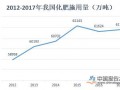 化肥农药减量增效 发展绿色农业
