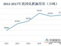 化肥农药减量增效 发展绿色农业