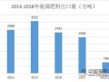 微生物肥料成绿色农业必需品