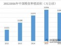 化肥农药使用量负增长 农业产地环境逐步改善