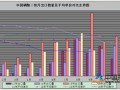 中国二铵国际市场掀挺价浪潮 市场上涨仍需部分利好支撑