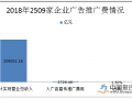 A股上市公司去年花2726亿做广告 医药生物行业贡献超4成