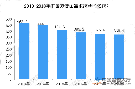 方便面资讯