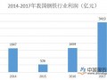 周期概念股卷土重来 钢铁水泥板块全线拉升