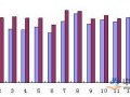 经济增长带动出境游市场增长 上半年人数达7131万人