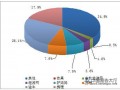 预付费旅游产品风险高 旅游市场呈现良好态势