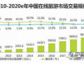 在线旅游加码线下门店 品质游考验企业综合能力