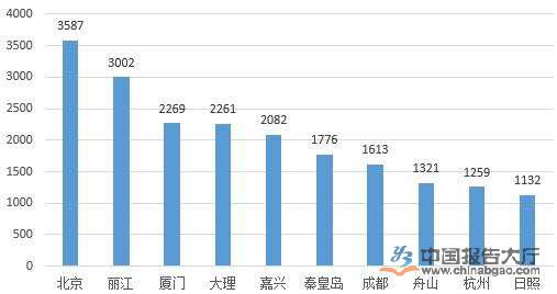 民宿资讯