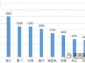 民宿规模化发展进入上升期 海外民宿市场广阔