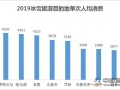 我国滑雪场产业发展空间上升 户外品牌保持谨慎策略