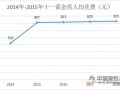 黄金周全国共接待国内游客7.26亿人次