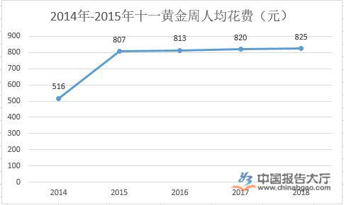 黄金周全国共接待国内游客7.26亿人次