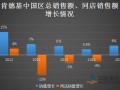 2017（2.5-11日）餐饮行业快讯：百胜中国公布2016财报
