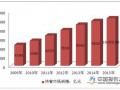 快餐成高频需求市场 餐饮企业正加速上市