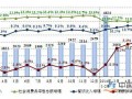 我国餐饮市场40年增长超700倍 餐饮企业加速上市