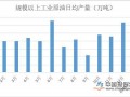 4月天然气和电力生产略有放缓 原油加工增速加快