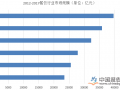 2019年中国火锅餐饮收入或超5300亿元