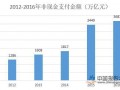 传递市场信任 推动全球贸易