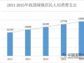 2018年我国零售总额超38万亿元