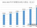 2018年居民人均消费支出中食品饮料位居第一