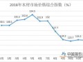 2018年12月中国木材市场价格指数（TPI）报告