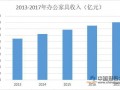 劳动力人口大幅下降 家具企业纷分向中高端领域靠拢