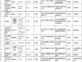 儿童服装抽检：3季度安徽市场半数不合格