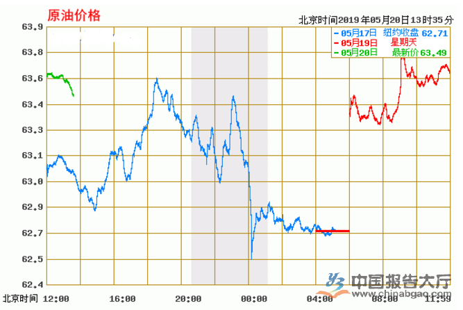 中国INE原油期货再创阶段新高 表现强于NYMEX、布伦特原油