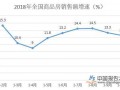 前4月全国房地产开发投资34217亿 同比增长11.9%