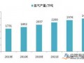 氢能源产业处于导入期 企业转型升级竞相布局