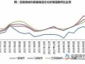 房地产市场平稳健康发展 五一楼市成交遇冷