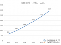 一文读懂2018家具产业发展新趋势