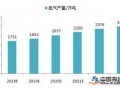 氢能源市场化应用尚需验证 部分公司发布减持计划