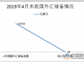 4月我国外汇市场运行保持平稳