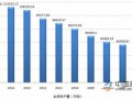 钢材价格继续下行 产业转移谨防衍生风险