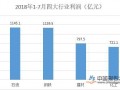 非金属类建材行业:8月以来水泥产量增速改善