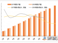 沪指2900点关口失而复得 煤炭板块位居涨幅前列