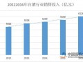 食品饮料行业周报 名酒调价卡位千元价格带